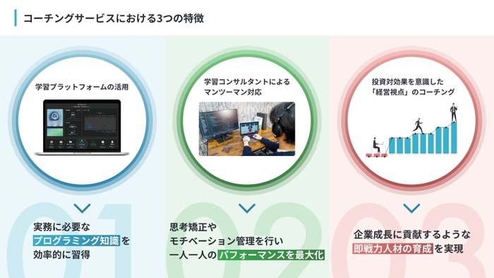 コーチングサービスの特徴