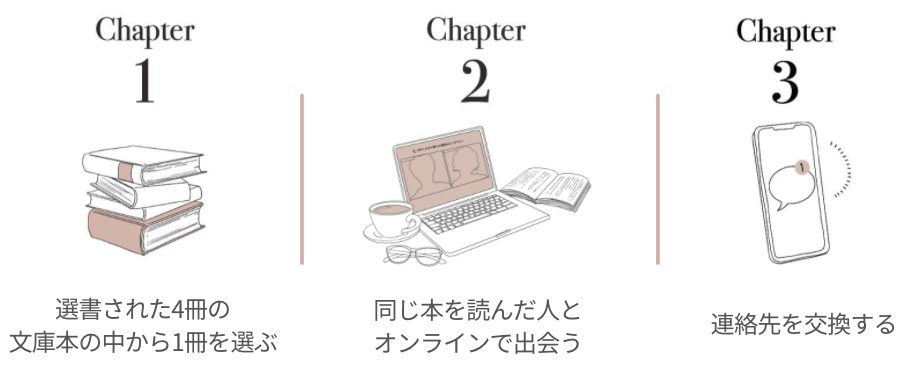 ご利用方法について