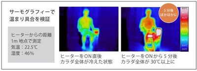 ヒーター効果