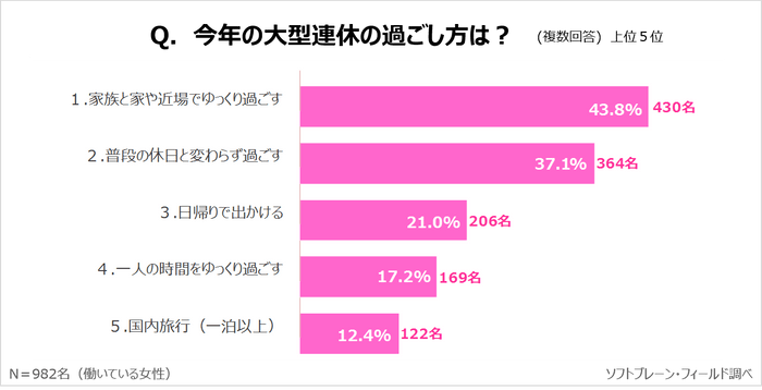 PR_サステナブルに働く女性ｘ大型連休４