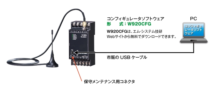 コンフィギュレータソフトウェア(形式：W920CFG)