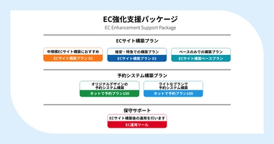 【IT導入支援事業者】ITツールとしてEC強化支援パッケージ5種を展開