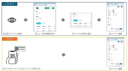 Exmentが新機能「二次元バーコード機能」をリリース　 ～「もの」とデータの管理をもっと楽に～