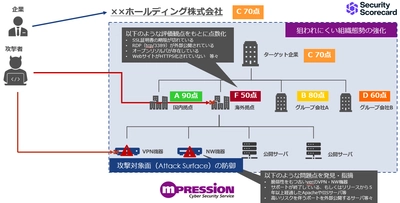 マクニカ、アイカ工業へSecurity RatingsとASMサービスを提供