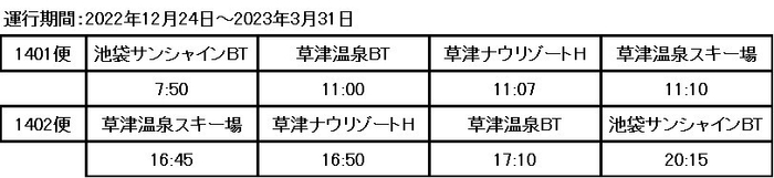 「Dts line冬季限定草津温泉スノーライナー」池袋早朝便、草津温泉スキー場夕方便の運行ダイヤ