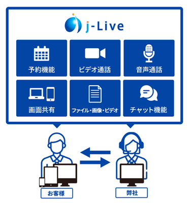 機能