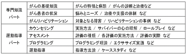※2021年４月時点の予定であり、状況によっては変更する場合があります。