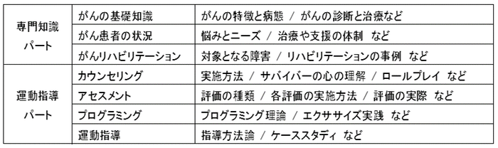 ※2021年４月時点の予定であり、状況によっては変更する場合があります。