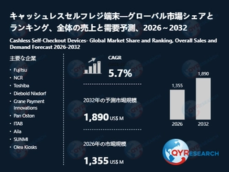 世界のキャッシュレスセルフレジ端末市場：2032年に5.7%成長率、市場規模は1890百万米ドルに達する見込み