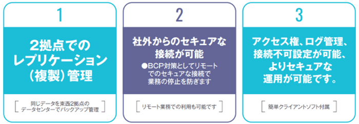 サービス特徴