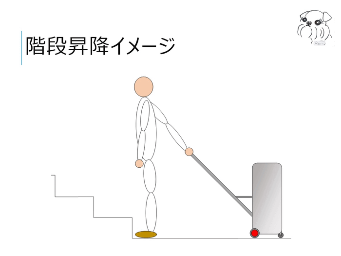 階段・エスカレーター昇降