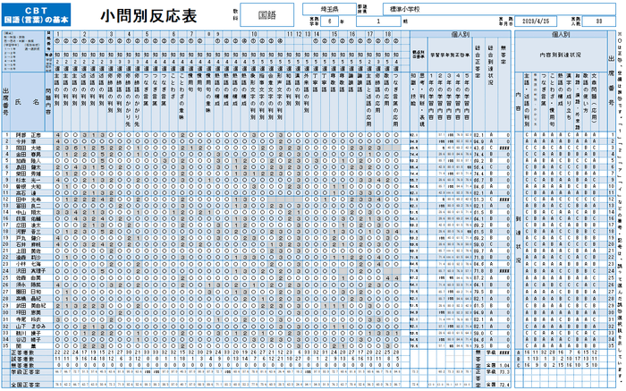 小問別反応表