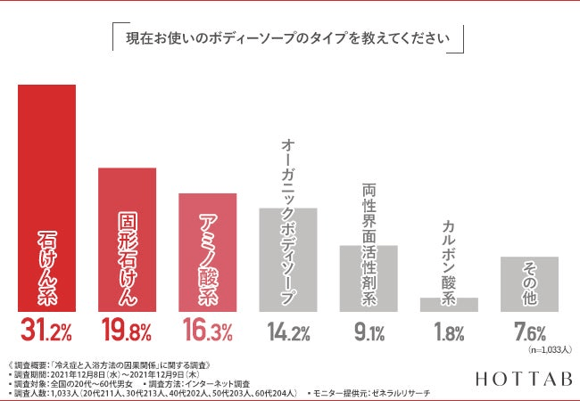 【図2】