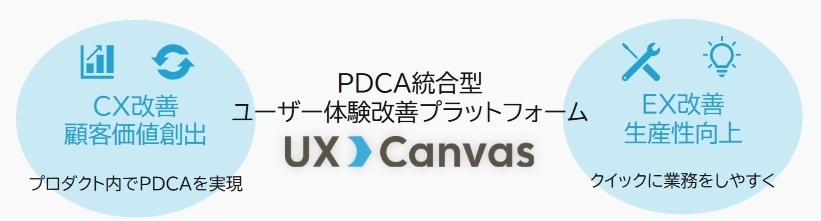 UX Canvasイメージ