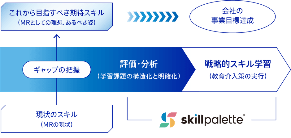SkillPalette サービスイメージ