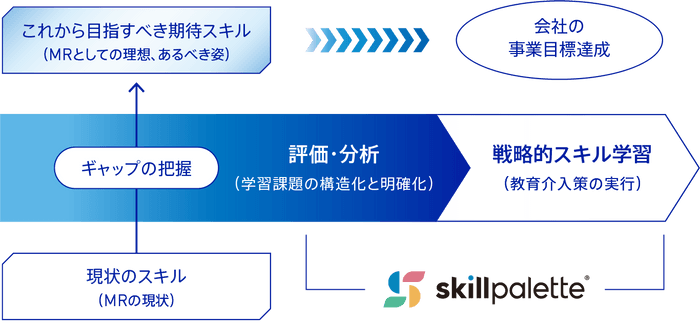 SkillPalette サービスイメージ