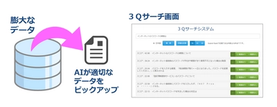 タケロボ、 AIを活用した文書検索サービス「3Qサーチ」の販売を開始 　AI型文書検索サービスをより簡単にお手頃にご利用が可能