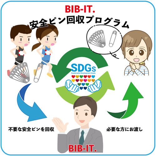 BIB-IT.安全ピン回収プログラム