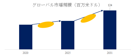 上記の図表／データは、YHResearchの最新レポート「グローバル防爆ロードセルのトップ会社の市場シェアおよびランキング 2025」