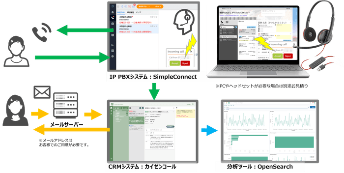 ソリューションパッケージ