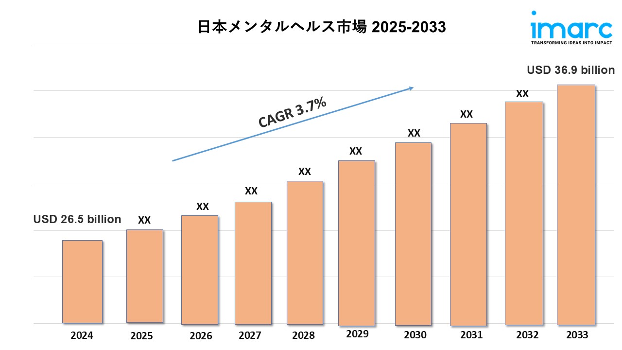 日本メンタルヘルス市場規模、シェア、トレンド、分析レポート 2025-2033
