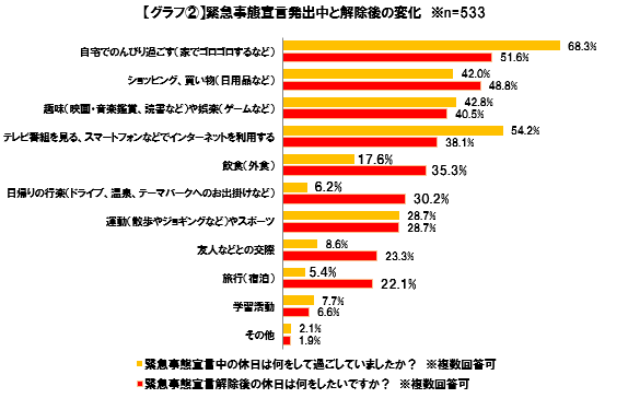 グラフ②