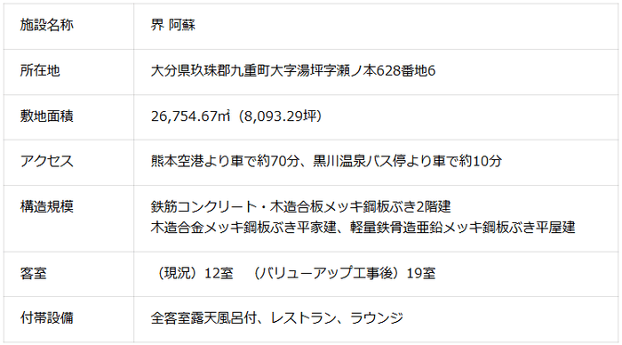 施設概要　界 阿蘇
