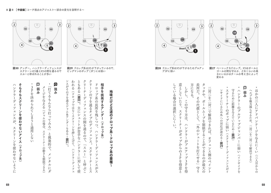 ［中級編］コーチ視点のアジャスト～試合の変化を説明する～　P&Rの攻防から聞こえる声～なぜ守り方を変えた？～②