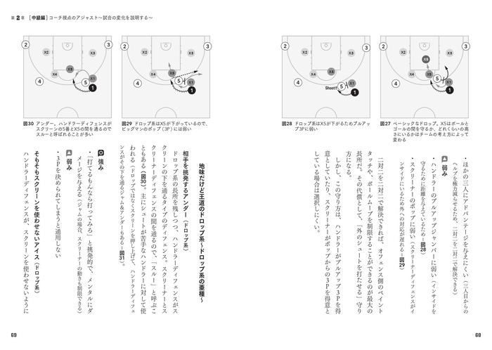 ［中級編］コーチ視点のアジャスト～試合の変化を説明する～　P&Rの攻防から聞こえる声～なぜ守り方を変えた？～②