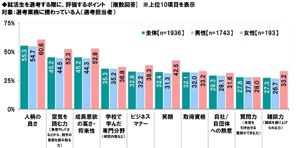 選考の際の評価ポイント