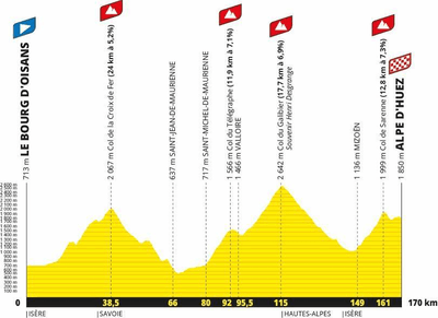 エタップ・デュ・ツール2026（距離170km、獲得標高5,400ｍ）コースプロフィール