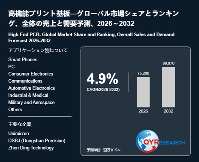 上記の図表/データは、QYResearchの最新レポート「高機能プリント基板―グローバル市場シェアとランキング、全体の売上と需要予測、2026~2032」から引用されています。