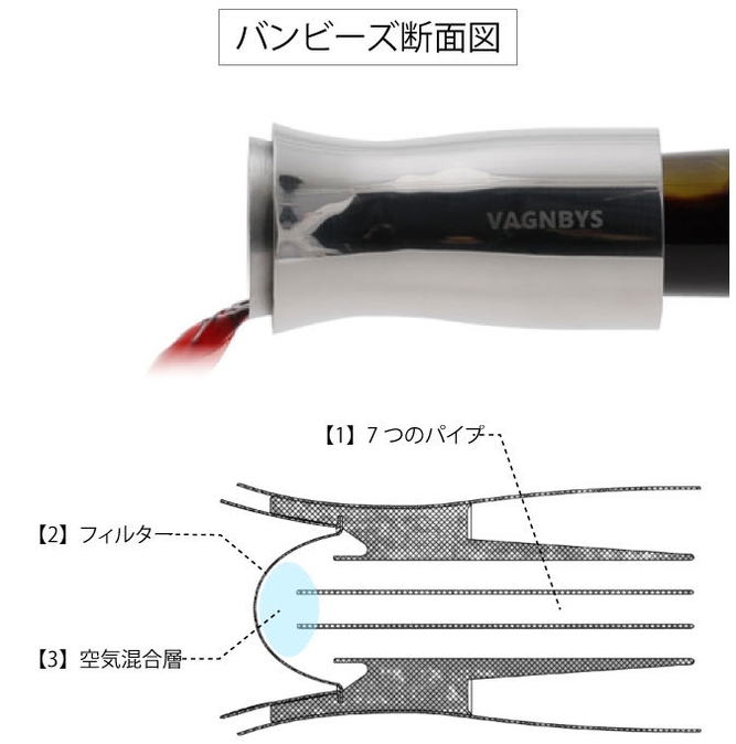 バンビーズがワインを美味しくする3つの秘密