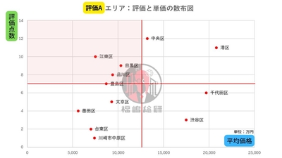 出典:福嶋総研