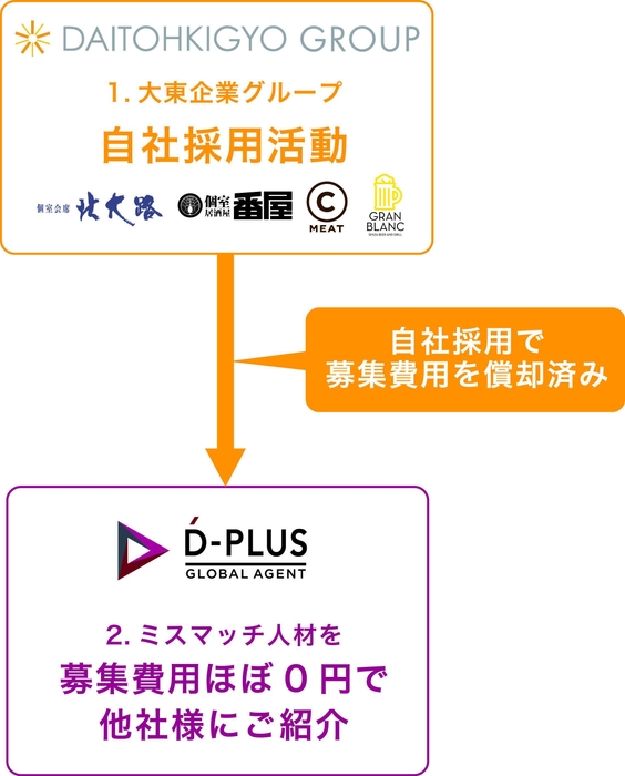 3.募集費用償却イメージ