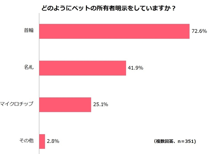 調査結果７