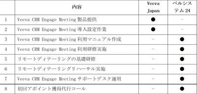 Veeva Japanとベルシステム24、「新しい生活様式（ニューノーマル）」時代に向けた医療体制のサポートを目的に、リモートディテーリングを通じた医薬品適正使用推進に向けた協業を開始