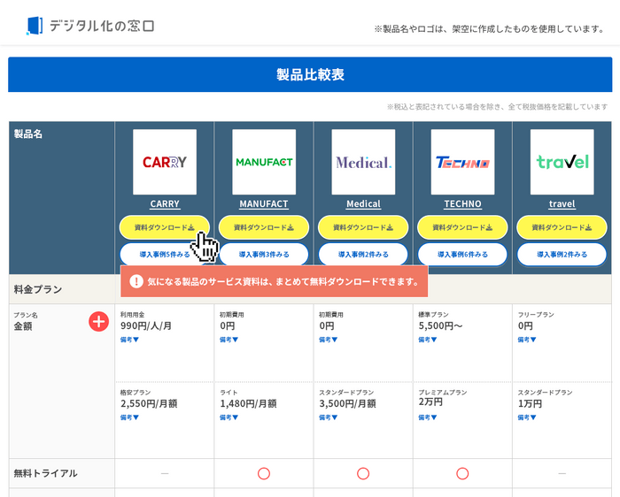 デジタル化の窓口「IT製品・サービス比較表」イメージ