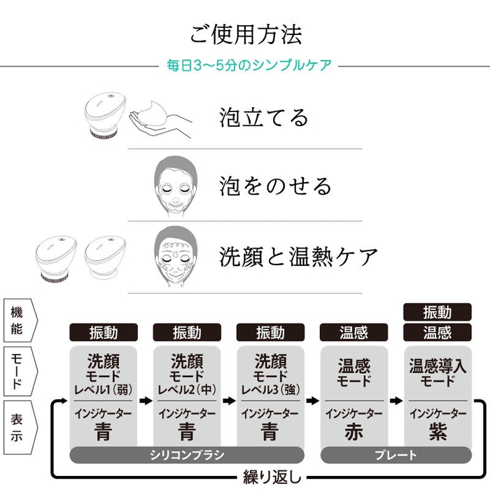 3～5分のセルフケアコース