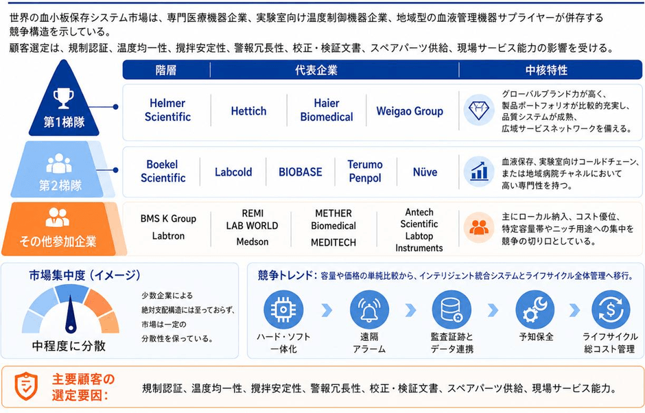 出所:YHResearch調査整理、2026年。