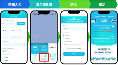 デジタル乗車券購入手順