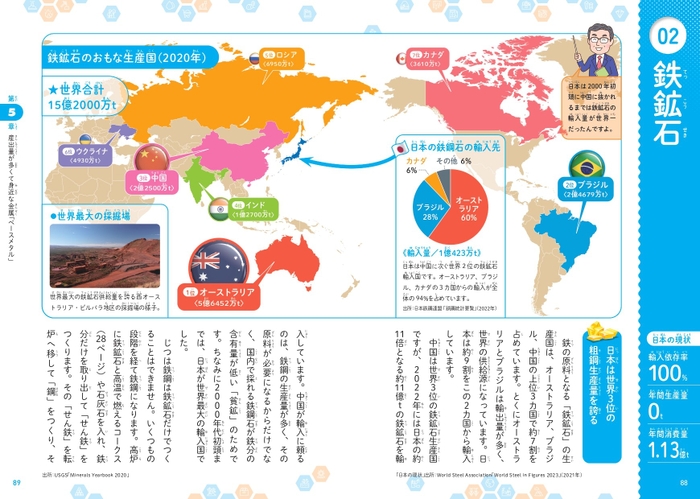 第5章　産出量が多くて身近な金属「ベースメタル」①