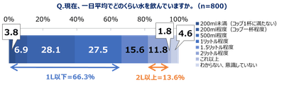 グラフ４