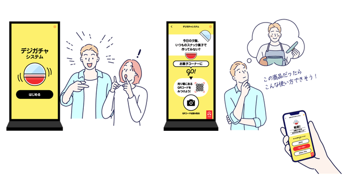 デジガチャシステム イメージ