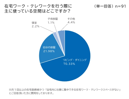 アンケート結果1