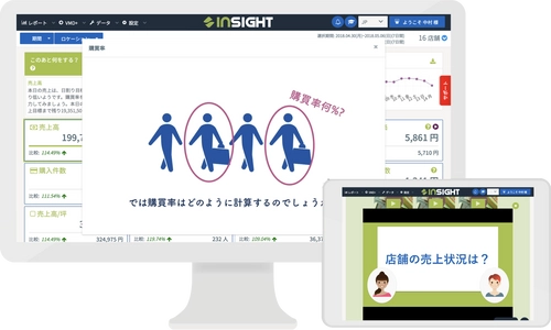 小売業界向け顧客行動分析IoTデータ活用のための eラーニングアカデミー「Flow Academy」と カスタマーサクセス部によるサポート提供を 店舗スタッフ向けに本格開始
