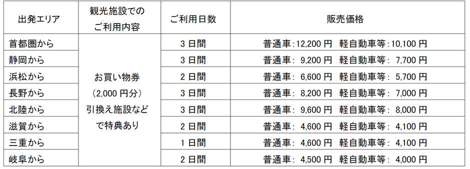 プランの一例(お買い物券2,000円)