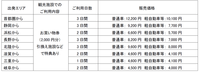 プランの一例(お買い物券2,000円)