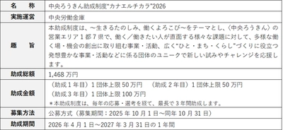 「中央ろうきん助成制度“カナエルチカラ”2026」 　27団体を採択　総額1,468万円を助成