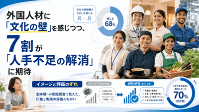 主婦層に聞いた外国人との共生社会に関する意識調査